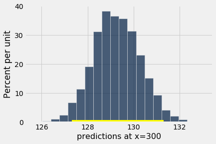 ../../../images/Prediction_Intervals_18_1.png