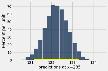 ../../../images/Prediction_Intervals_21_1.png