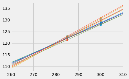 ../../../images/Prediction_Intervals_25_0.png