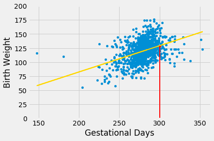 ../../../images/Prediction_Intervals_6_0.png