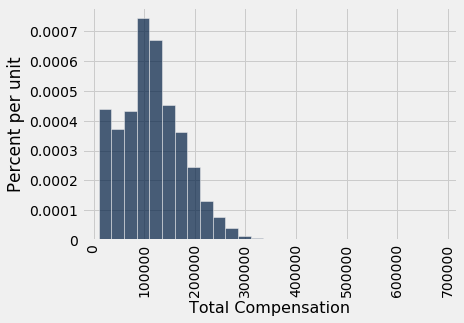 ../../../images/Properties_of_the_Mean_33_0.png