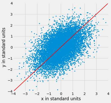 ../../../images/Regression_Line_18_0.png