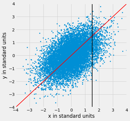 ../../../images/Regression_Line_20_0.png