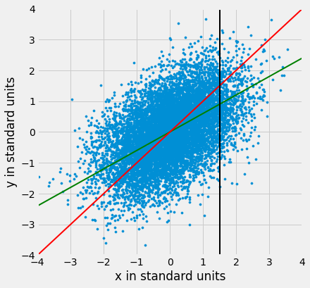 ../../../images/Regression_Line_22_0.png