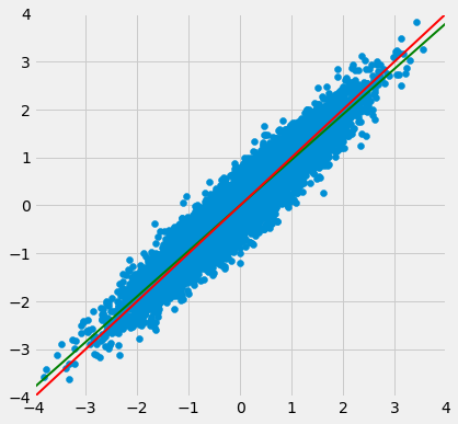 ../../../images/Regression_Line_26_0.png