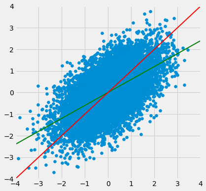 ../../../images/Regression_Line_27_0.png