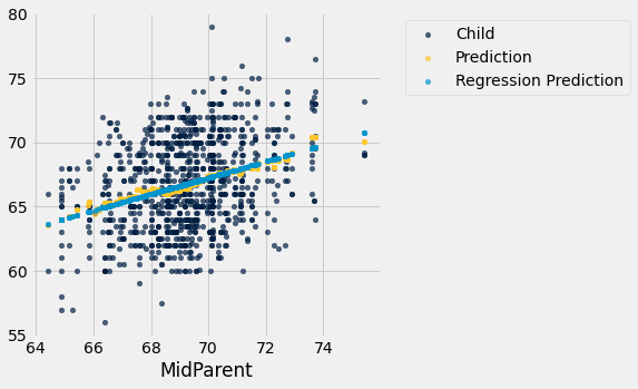 ../../../images/Regression_Line_43_0.png
