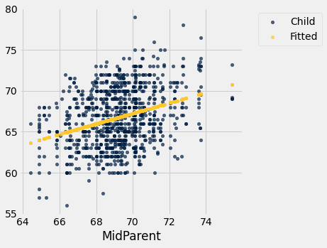 ../../../images/Regression_Line_48_0.png