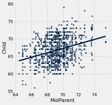 ../../../images/Regression_Line_50_0.png