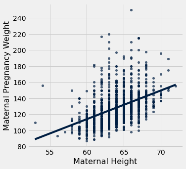 ../../../images/Regression_Line_53_0.png