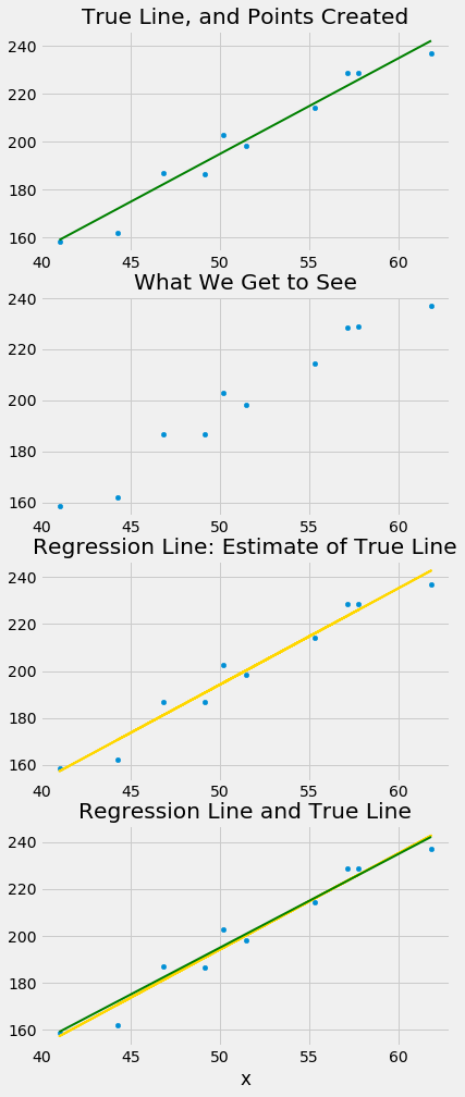 ../../../images/Regression_Model_5_0.png
