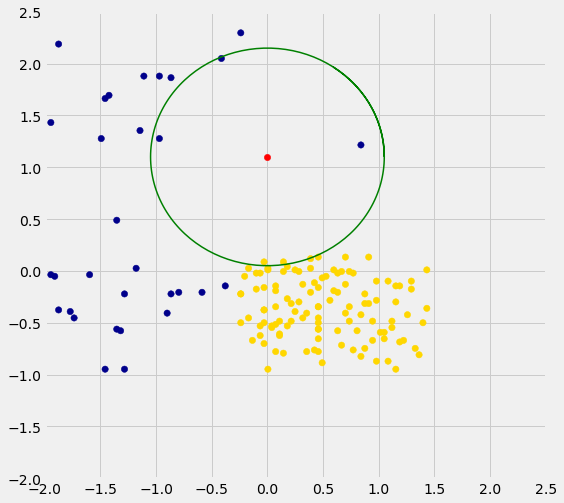 ../../../images/Rows_of_Tables_49_0.png