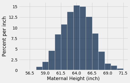 ../../../images/SD_and_the_Normal_Curve_6_0.png