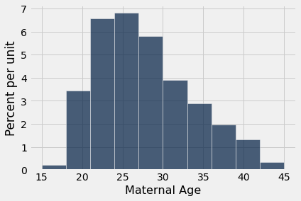 ../../../images/Using_Confidence_Intervals_3_0.png
