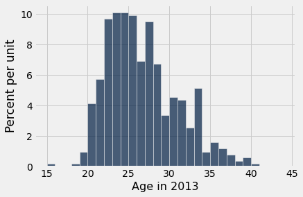 ../../../images/Variability_39_0.png