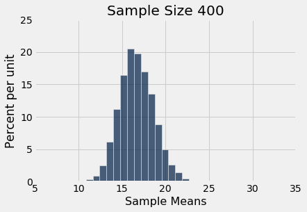 ../../../images/Variability_of_the_Sample_Mean_10_1.png