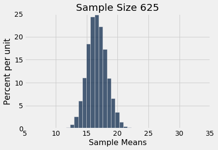 ../../../images/Variability_of_the_Sample_Mean_11_1.png