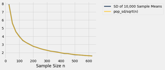../../../images/Variability_of_the_Sample_Mean_20_0.png