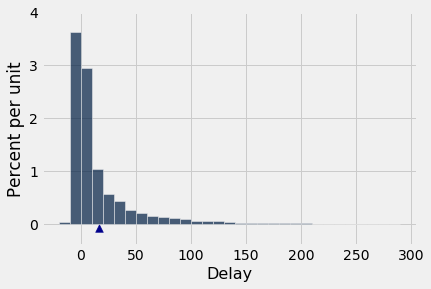 ../../../images/Variability_of_the_Sample_Mean_5_0.png