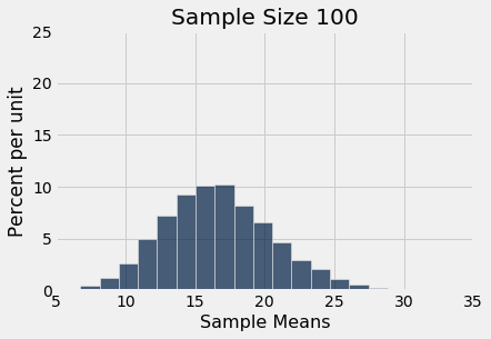 ../../../images/Variability_of_the_Sample_Mean_9_1.png