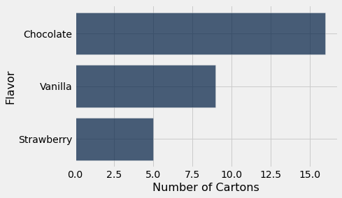 ../../../images/Visualizing_Categorical_Distributions_10_0.png