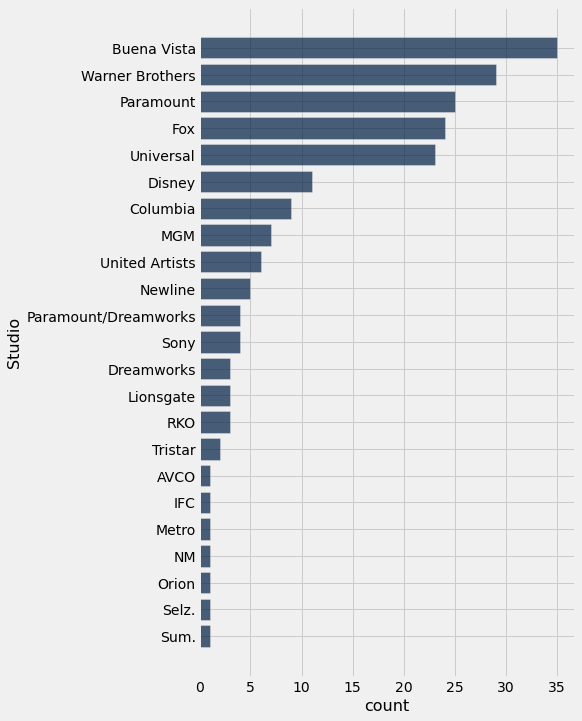 ../../../images/Visualizing_Categorical_Distributions_21_0.png