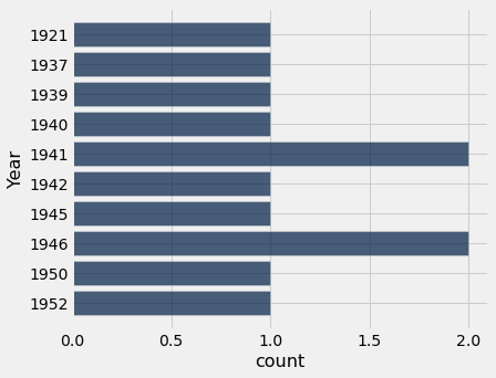 ../../../images/Visualizing_Categorical_Distributions_24_0.png