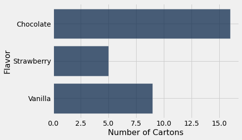 ../../../images/Visualizing_Categorical_Distributions_8_0.png