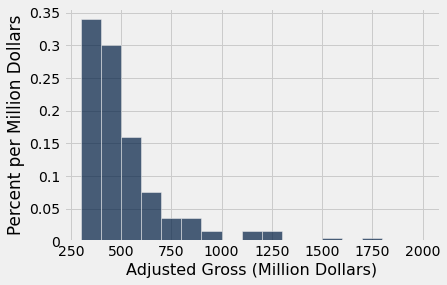 ../../../images/Visualizing_Numerical_Distributions_24_0.png
