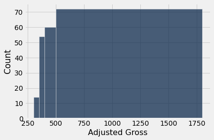 ../../../images/Visualizing_Numerical_Distributions_33_0.png