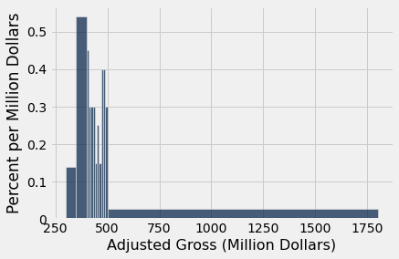 ../../../images/Visualizing_Numerical_Distributions_38_0.png