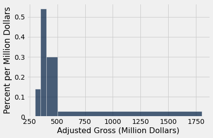 ../../../images/Visualizing_Numerical_Distributions_41_0.png