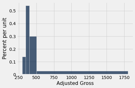 ../../../images/Visualizing_Numerical_Distributions_51_0.png